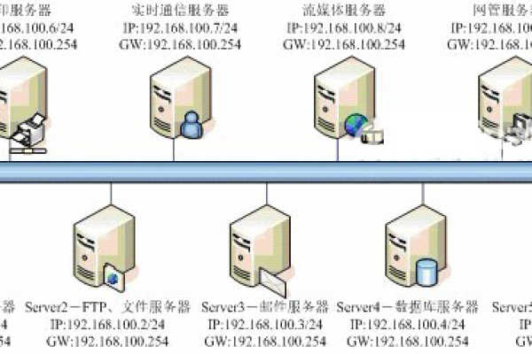 世界9个服务器名称究竟代表了什么含义？