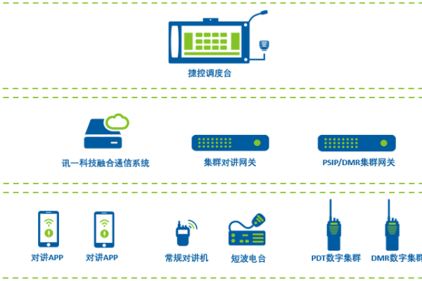 融合通信服务器究竟扮演着怎样的角色？