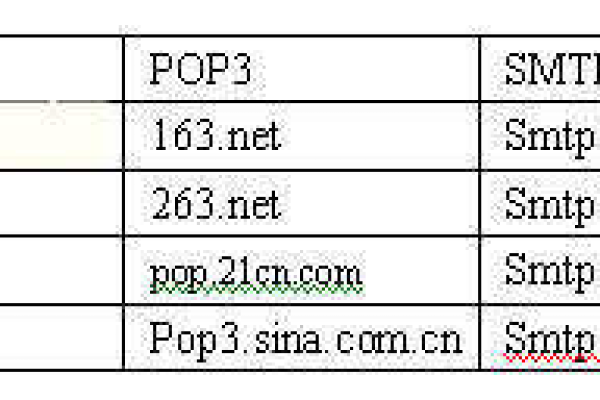 QQ企业邮箱的POP3服务器究竟扮演什么角色？