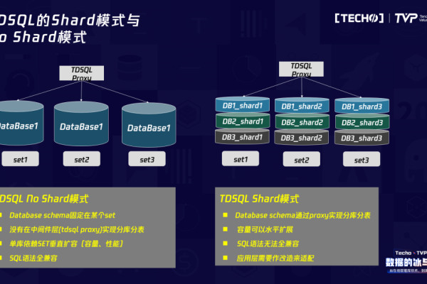 如何选择最适合2核4G服务器的操作系统？  第1张