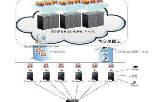 为什么众多服务器集中部署在云贵川地区？  第1张