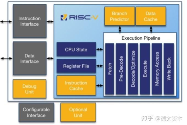 云服务器的内存、CPU和宽带各自对性能有什么影响？