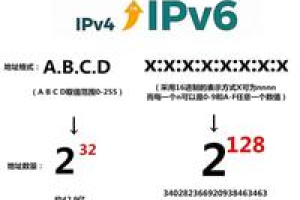 IPv6服务器的作用是什么？  第1张