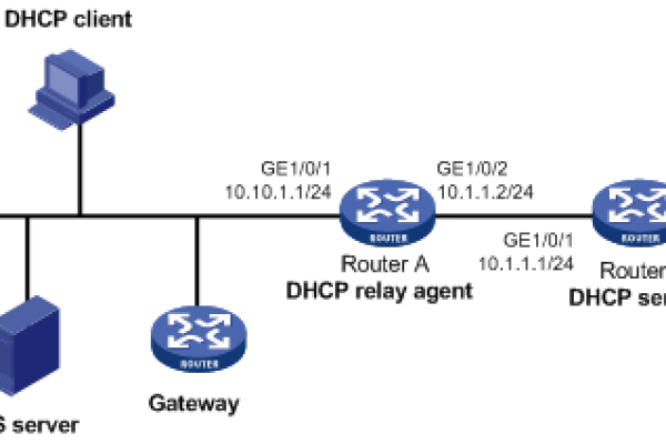 如何查找或配置DHCP服务器的IPv4地址？  第1张