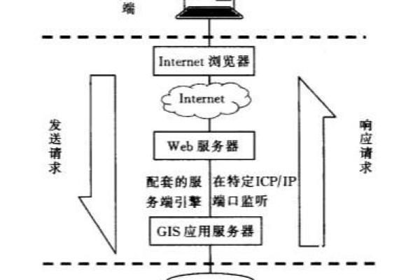 为什么需要单独部署Web服务器？  第1张