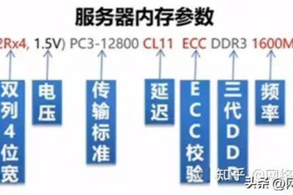 您想探索服务器的心脏吗？揭秘五大核心组件！  第1张