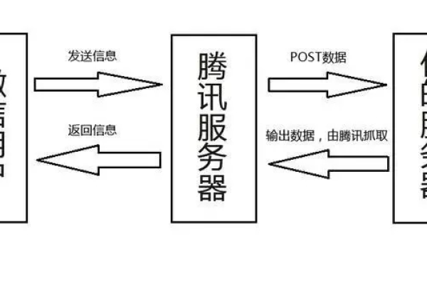 微信链接服务器的主要功能是什么？  第1张