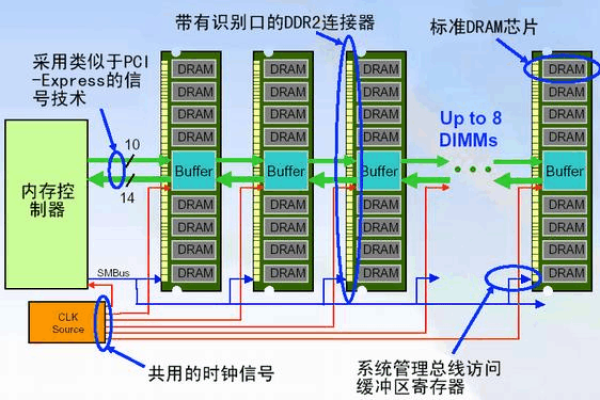 FC存储通常采用哪种协议与服务器进行连接？  第1张