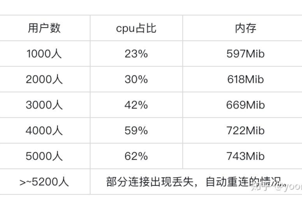 为什么手机卡的服务器使用率如此低下？  第1张