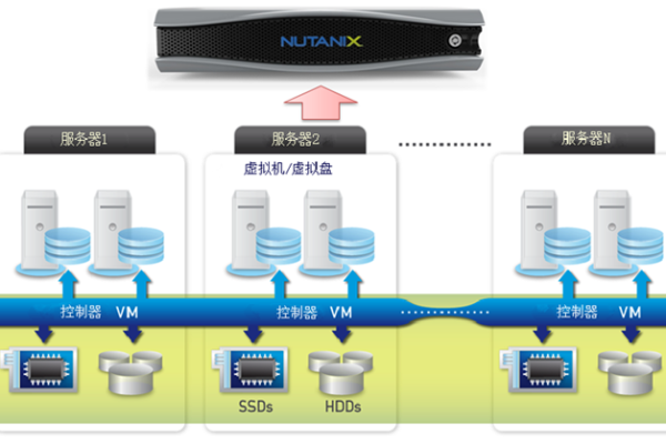 服务器超融合技术，它究竟是什么？  第1张