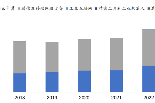 工业富联如何通过AI服务器代工模式革新制造业？