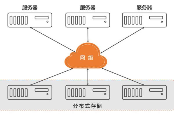 分布式计算在服务器架构中的作用是什么？