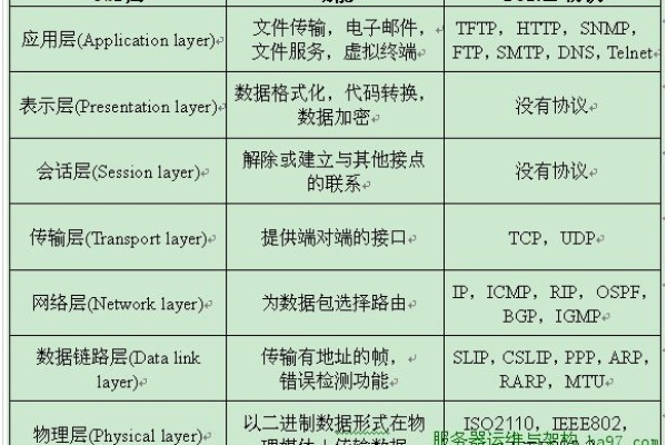 为什么tftp服务器仅限于使用电信网络？  第1张