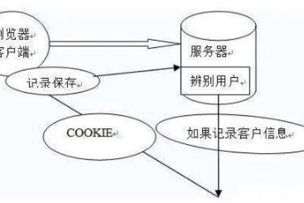 如何配置数据库服务器以满足使用需求？