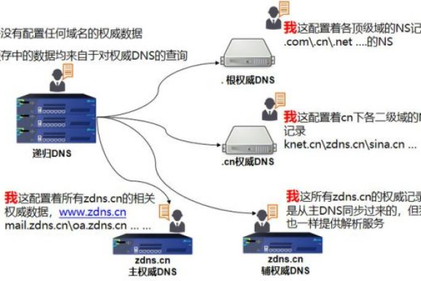 电视有线网络如何通过DNS服务器实现连接？  第1张