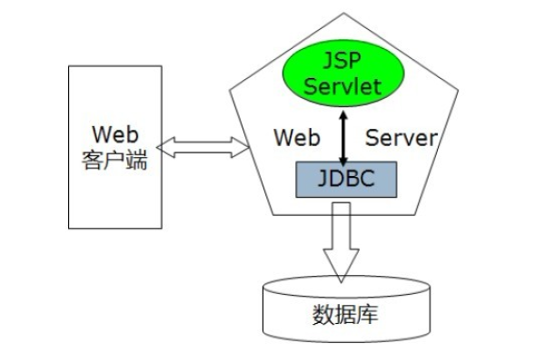 为什么选择J2EE作为服务器端开发框架？  第1张