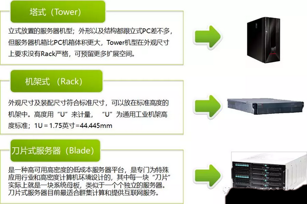 服务器内部有哪些关键组件组成？