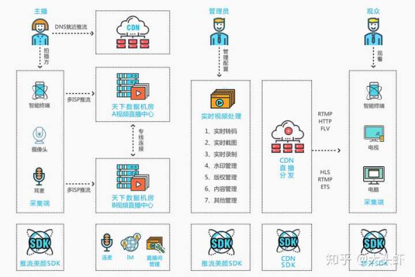 小视频服务器应具备哪些关键特性？