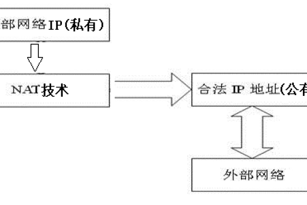 什么是代理服务器中的NAT功能？