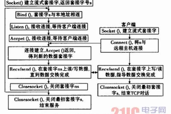 拓维游戏服务器通讯中这一短语可能指的是在拓维游戏中，服务器之间的通信过程或机制。为了生成一个原创的疑问句标题，我们可以针对这个短语提出一个问题，比如，，什么是拓维游戏服务器通讯中的具体含义?，旨在引起读者的好奇心，并引导他们探索拓维游戏中服务器之间通讯的详细内容和重要性。  第1张