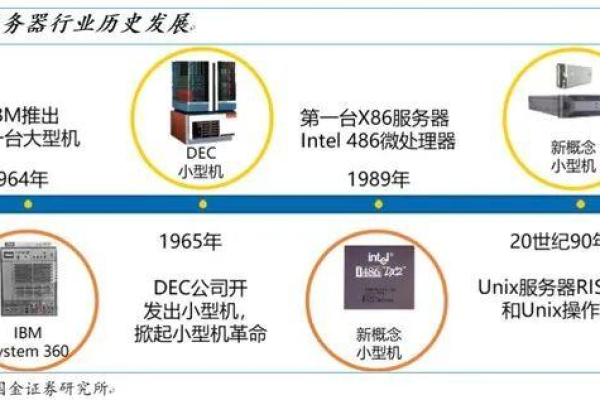 老千年服务器究竟指的是哪个历史久远的服务器呢？