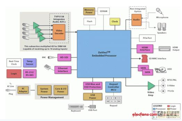 数字视频服务器（SVR）究竟承担了哪些关键任务？  第1张