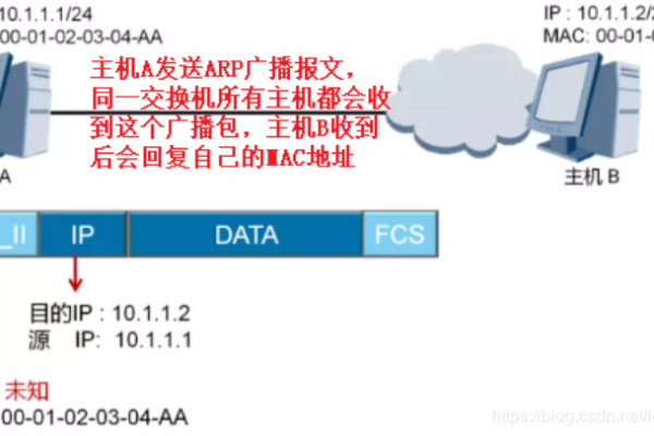 DHCP服务器如何分配IP和MAC地址？  第1张