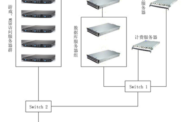 游戏服务器端口究竟扮演着怎样的角色？  第1张