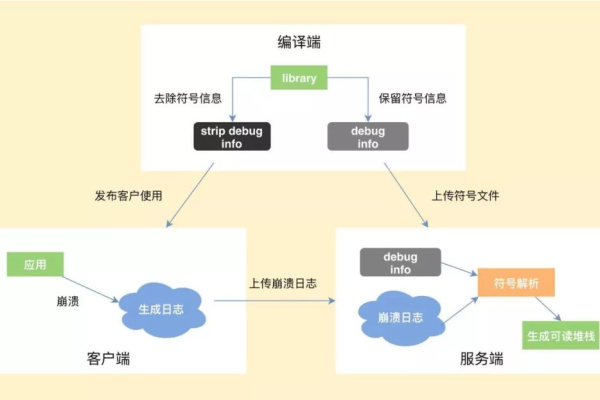 客户端与服务器端，它们分别承担哪些角色和功能？  第1张