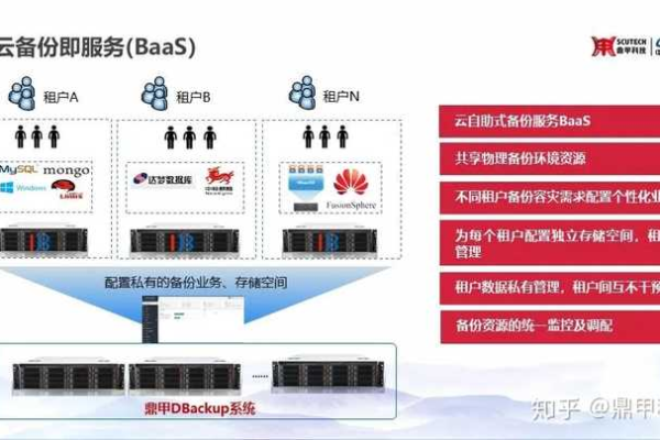 电信为何部署5万台服务器？揭秘其背后的战略意图  第1张