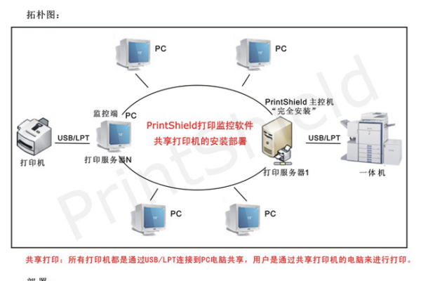 软件版的打印机服务器究竟是什么？  第1张