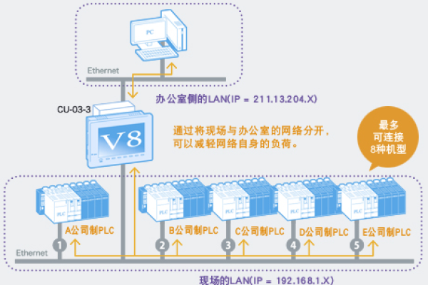 探索物联网的未来，什么是神秘的母根v9服务器？