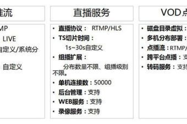 抖音直播的服务器究竟扮演着怎样的关键角色？  第1张