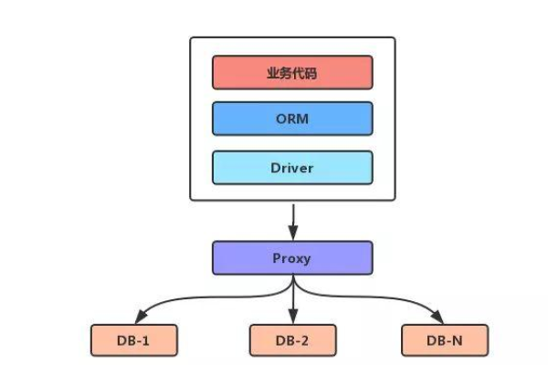 服务器的中间件通常包括哪些组件？  第1张