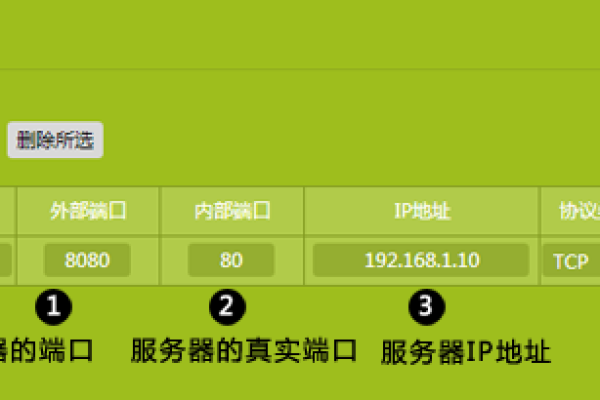 网站IP地址和服务器IP地址究竟有何区别？  第1张