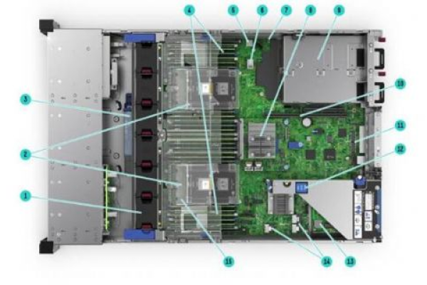 服务器的心脏是什么？揭秘关键零件的秘密