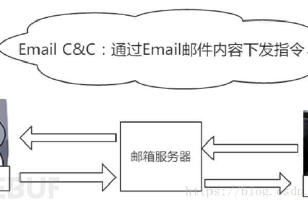 老C究竟管理着哪个服务器？