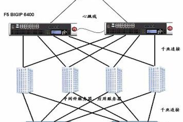 F5负载均衡器如何作为代理服务器优化网络流量？