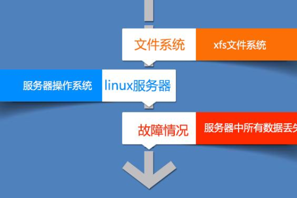 如何恢复服务器上误删的数据？