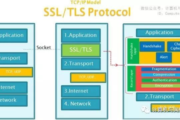 SSL中转服务器究竟扮演着怎样的角色？