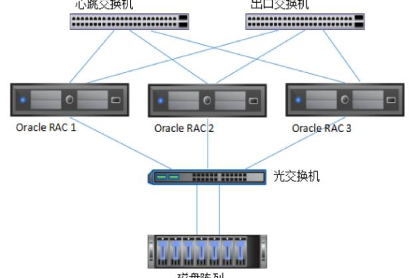 什么是服务器中的双路和8C配置？