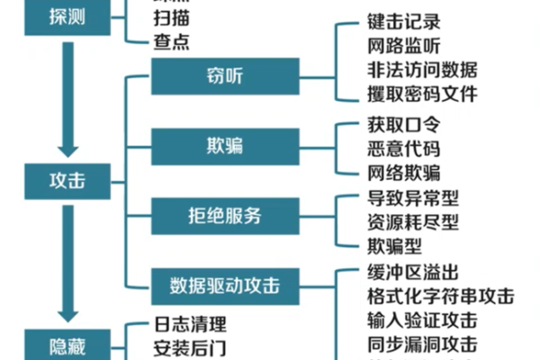 如何应对服务器遭受攻击的紧急情况？