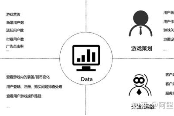 服务器在企业运营中扮演着怎样的关键角色？