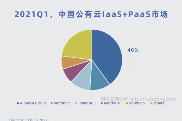 在众多云服务器选项中，知乎用户更推荐哪一种？