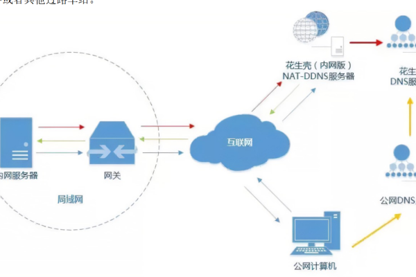 以太网和服务器，它们之间有何不同？