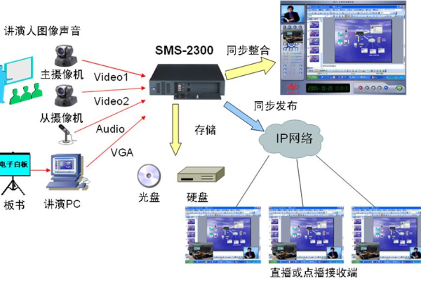 PP视频互动多频服务器究竟是什么？  第1张