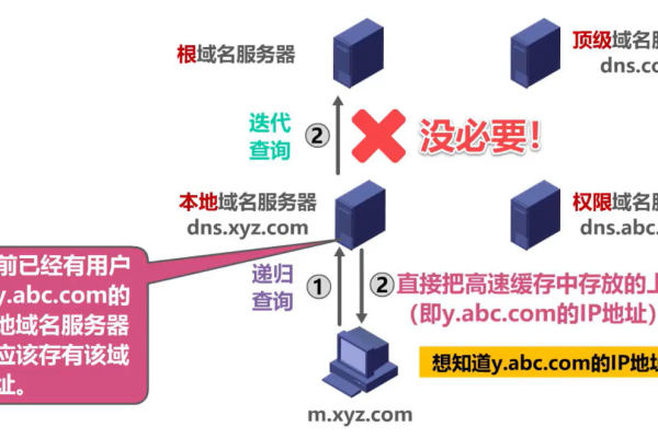 如何完成IP地址与域名之间的转换？