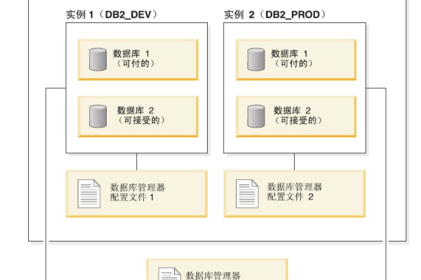 服务器实例ID的作用是什么？