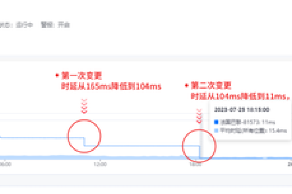 为什么5e服务器列表中的延迟时间显示为毫秒（ms）级别？