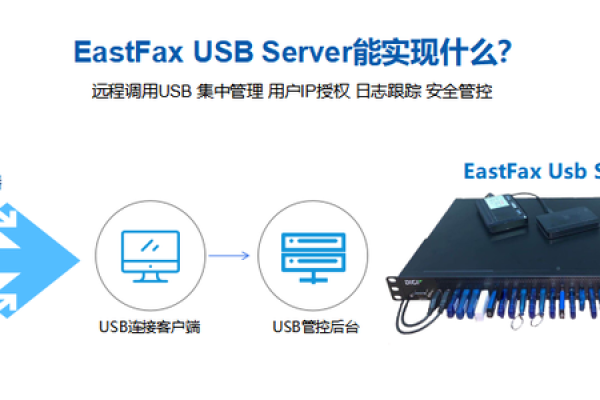 USB0在服务器中扮演什么角色？